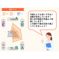 【脳にいいアプリ】食事や歩行、認知機能を分析し、AIによるパーソナライズ提案をする新機能「健康レポート」をリリース