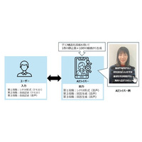 画像が削除されました