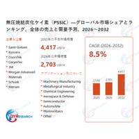 世界の無圧焼結炭化ケイ素（PSSiC）市場規模：産業調査、トップメーカー、ランキング、機会分析2026-2032