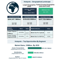 造船および船舶修理市場は海上貿易拡大、艦隊近代化、持続可能な船舶技術革新を背景に拡大