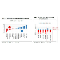 【新レポート発行】不動産マーケットリサーチレポートVol.301「福利厚生の再編トレンド：住宅支援をどう組み換え、どう効かせるか」