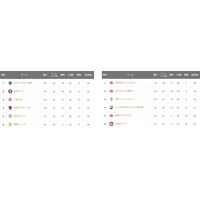前週試合結果＆次回開催見どころ　2月27日版