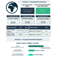 ハイパースケールデータセンター市場は、人工知能ワークロードとクラウド規模拡大が世界のインフラ経済を再定義する中、2035年までに1,5960億ドルに到達へ