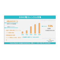 日本の電力レンタル市場は2035年までに19億4,780万米ドルに達すると予測される｜年平均成長率（CAGR）7.5％である