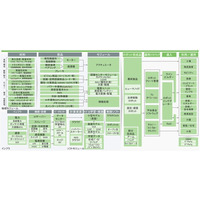 【ヒューマノイド量産元年】フィジカルAIバリューチェーン全体を俯瞰し、自社の成長機会を特定する「検討フレームワーク」の提供開始