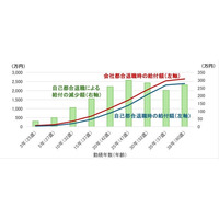 【新刊発行】人事・年金の今が分かる「三菱UFJトータルリワードレポート（旧三菱UFJ年金情報）3月号」発刊
