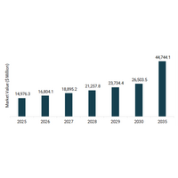 精密腫瘍医療と液体生検の拡大が二〇三五年までがん腫瘍プロファイリング市場を加速