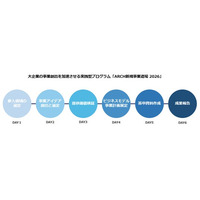 パーソルキャリア「HiPro」と森ビル「ARCH」、大企業の事業創出を加速させる実践型プログラム「ARCH新規事業道場 2026」を開講