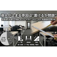 注意喚起：スペック比較より先に「置けるか」-複合機（コピー機）の相談47件（44.3%）の実態調査を公開【OFFICE110】
