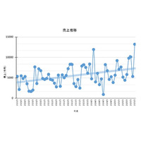 【国際女性デー】日本の女性リーダー躍進の象徴か　レディースオーダースーツに「１年待ち」の異変