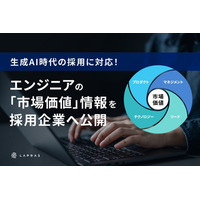 LAPRAS、生成AI時代のエンジニア採用を強力にサポートする「キャリア市場価値」情報を企業が確認できるように