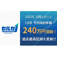 【2025年 年間レポート】勝ち抜き査定「セルカ」、平均成約単価が12月に過去最高の240万円を突破！