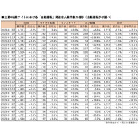 「自動運転」求人は前月比0.1％減の6,713件、「MaaS」求人は2.8％減の790件（2026年2月版調査）｜自動運転ラボ