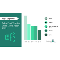 オンラインイベントチケット市場、年平均七％で拡大し二〇二九年までに七百十億ドル規模へ