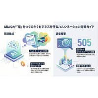 【505名調査】生成AIのハルシネーションを35.2%の企業が課題と認識、対策の最重要手法はRAG導入と判明
