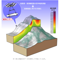 ドローン磁気探査で斜面災害のリスク評価