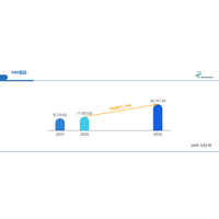 デバイスから“建物運用OS部材”へ--2032年207.9億米ドル市場に進化するKNX製品