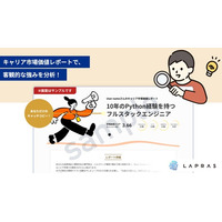 LAPRAS、生成AIで強みを可視化する「キャリア市場価値レポート」を大幅リニューアル