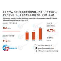 ナトリウムイオン電池用有機電解質市場規模予測：2032年には162百万米ドルに到達へ