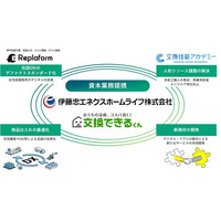 交換できるくん、四国で初のサービス開始