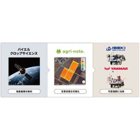 「アグリノート衛星リモートセンシングサービス」（お試し版）の提供開始