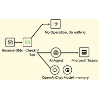 【1分で無料診断】自社のAI導入効果と使える補助金がすぐわかる！「AI活用コンサルティング＋補助金支援」のオンライン自動診断を公開