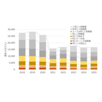 日本のサウナ実態調査2026