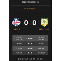 ノジマＴリーグ 2025-2026シーズン 公式戦 3月7日開催 T.T彩たまvs 静岡ジェード　対戦オーダー発表