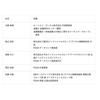 [PRTIMES]【結果発表】「（金融庁共催）第４回金融データ活用チャレンジ」表彰式の開催