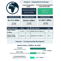 次世代膵酵素補充療法の進歩と費用負担軽減プログラムが外分泌膵機能不全治療および診断市場を形成