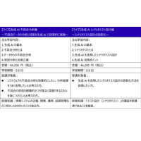 新規コース「生成AI不具合分析編」「生成AIシナリオテスト設計編」を提供開始