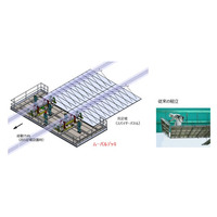 タカミヤ、大林組と共同で橋梁向け懸垂式移動足場「ムーバルデッキ」を開発