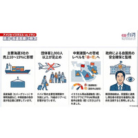 【週刊台湾ビジネスニュース】中東情勢緊迫化による台湾経済・サプライチェーンへの影響を徹底解説【2026年3月9日号配信】