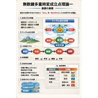 サイバー攻撃はなぜ「学習」を繰り返してしまうのか