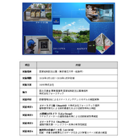 NSW、国営昭和記念公園における設備管理DX実証実験を開始 ～DXソリューション群を融合しスマートメンテナンスを実現～