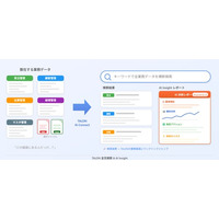 業務データをGoogleのように横断検索、AIが異常を自動検知する「TALON 全文検索 & AI Insight -ローコードツール TALON（タロン）-」提供開始