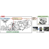 【ポケット・クエリーズ × 建築研究所】ヒューマノイド・四足歩行ロボットを活用した被災建築物調査の無人化に向けた共同研究を開始