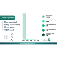 医薬品安全性評価市場は、人工知能主導の毒性学、バイオマーカー安全性評価、予測型リスク分析の進展により発展