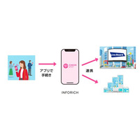INFORICH、LIVE BOARDが応援広告事業に関する協業を開始
