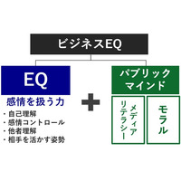 【4/25-26東京】組織の「断絶」を突破する鍵は、管理職の“感情”にあり。イマジナが、「ビジネスEQ」をインストールする「管理職集中講座」を実施