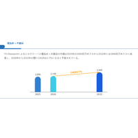 電気めっき薬品の世界市場展望：成長ドライバーと投資チャンス2026-2032