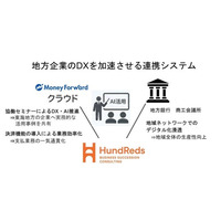 HundReds、マネーフォワードとパートナーシップ連携し、地方企業におけるDX化およびAI活用を推進