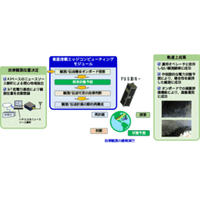 超小型衛星「FUSION-1」でエッジコンピューティングとIoT通信を用いた自律観測実験に成功