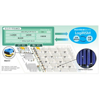 日立、コクヨの最新鋭物流拠点「東北IDC」に次世代マテハンシステムを納入へ