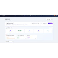 AI法務SaaS「AILEX」、AI利用統計ダッシュボードを強化 ～ どのAIモデルが何回・何トークン使われたかを可視化し、法律事務所のAIガバナンスを支援 ～