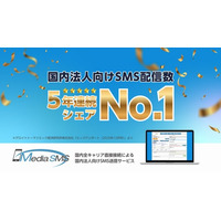 A2P-SMS市場で「付加価値」を磨きメディアSMSが国内法人向けSMS配信数5年連続No.1