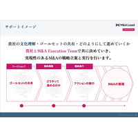 M&A Leadが、買い手企業の社内チームとして戦略立案からクロージングまで担うインハウス型M&A実行支援「M&A Execution Team」を提供開始。