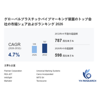 世界のプラスチックパイプマーキング装置メーカー動向：売上、販売量、価格推移分析2026-2032
