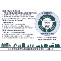 経団連、ロボット（AI＋）戦略に関する提言を公表　社会課題解決と産業競争力強化の両立に向けた戦略の着実な展開を要望