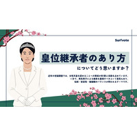 【投票開始】今後の皇位継承のあり方、どう考える？社会的関心が高まる中、Surfvoteで意見募集を開始